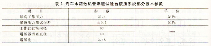 表2-試驗(yàn)臺(tái)液壓系統(tǒng)技術(shù)參數(shù)