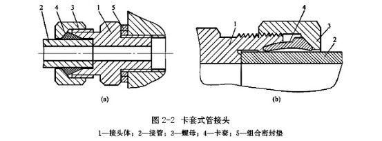 卡套式管接頭