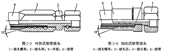 軟管接頭
