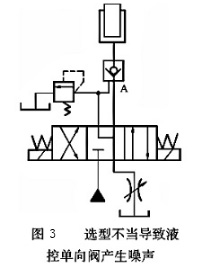 液控單向閥選型不當(dāng)