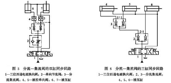 2分流集流閥