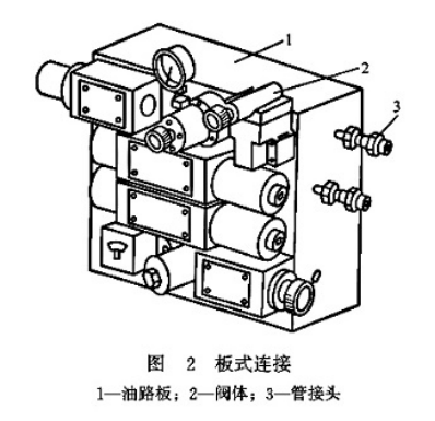 大蘭液壓閥板式連接