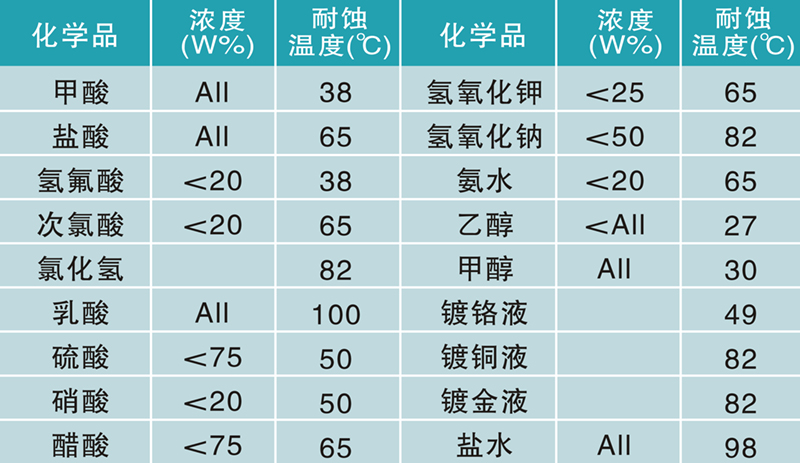 環(huán)氧地坪,防腐地坪技術(shù)參數(shù) 環(huán)氧地坪,防腐地坪技術(shù)參數(shù)