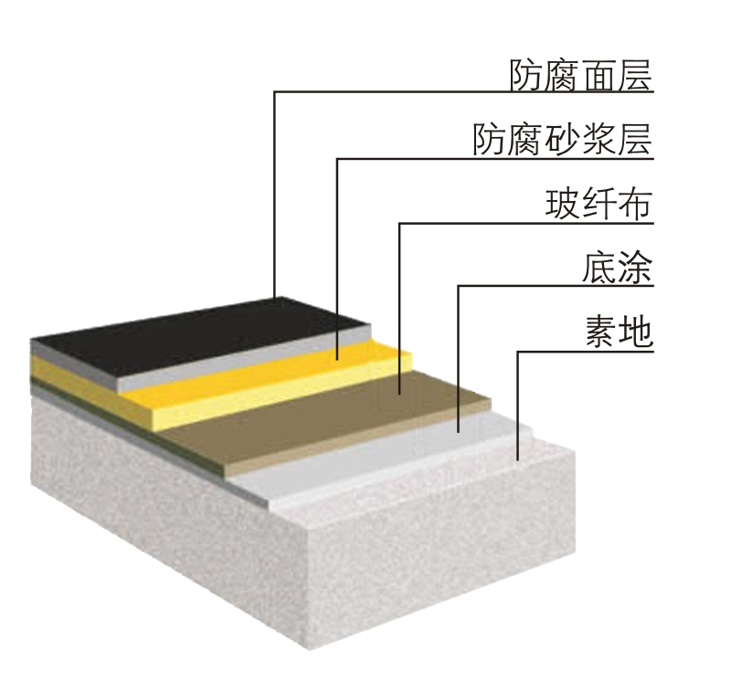 環(huán)氧地坪結(jié)構(gòu)圖.jpg 環(huán)氧地坪結(jié)構(gòu)圖.jpg