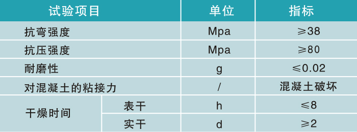 彩砂地坪參數(shù).jpg 彩砂地坪參數(shù).jpg