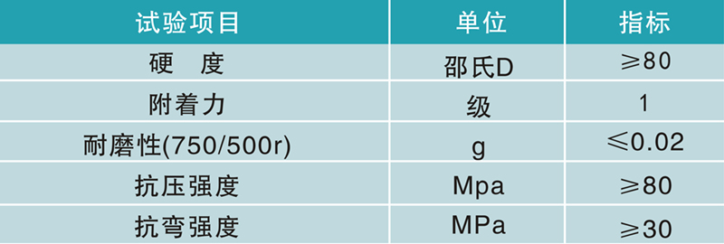 環(huán)氧地坪,防腐地坪技術(shù)參數(shù) 環(huán)氧地坪,防腐地坪技術(shù)參數(shù)
