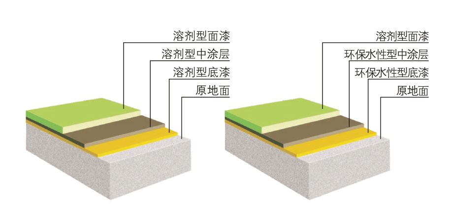 環(huán)氧平涂結(jié)構(gòu)圖,環(huán)氧地坪 環(huán)氧平涂結(jié)構(gòu)圖,環(huán)氧地坪
