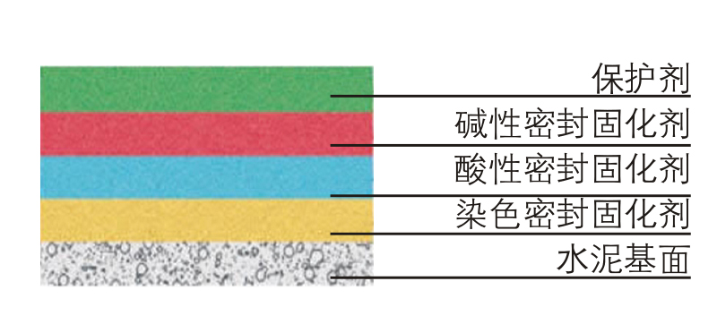 密封固化劑地坪 密封固化劑地坪