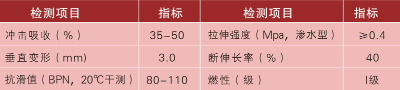 EPDM彩色拼花場地參數(shù) EPDM彩色拼花場地參數(shù)