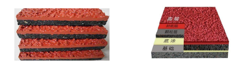 塑膠跑道結構 塑膠跑道結構