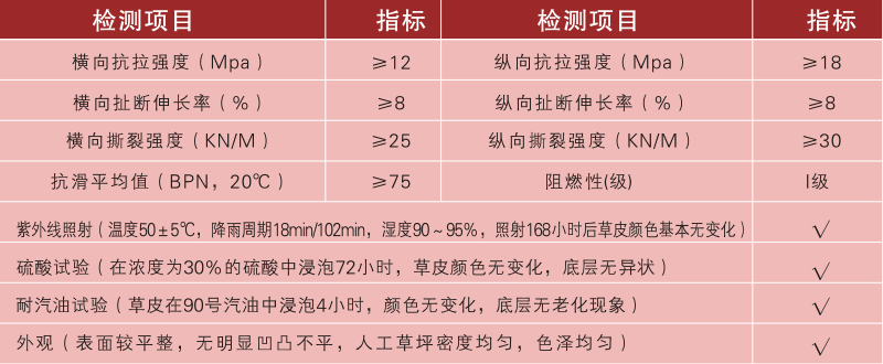 人造草坪參數 人造草坪參數