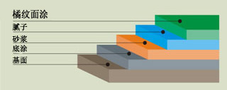 環氧地坪 環氧地坪